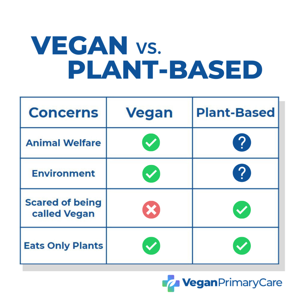 Why You Need a Vegan Doctor - VeganPrimaryCare.com